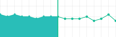 A filled graph to the left and an outlined graph to the right